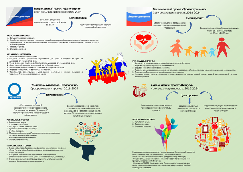 Реализация национального проекта демография